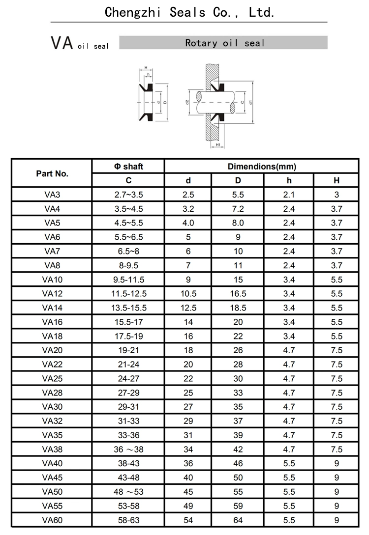 Sigillo di olio per resistenza alle alte temperature resistenza all'usura e resistenza alla corrosione 1