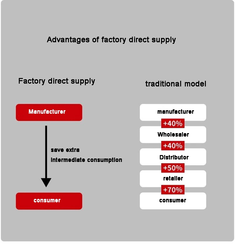 Sigillo di olio per resistenza alle alte temperature resistenza all'usura e resistenza alla corrosione 4
